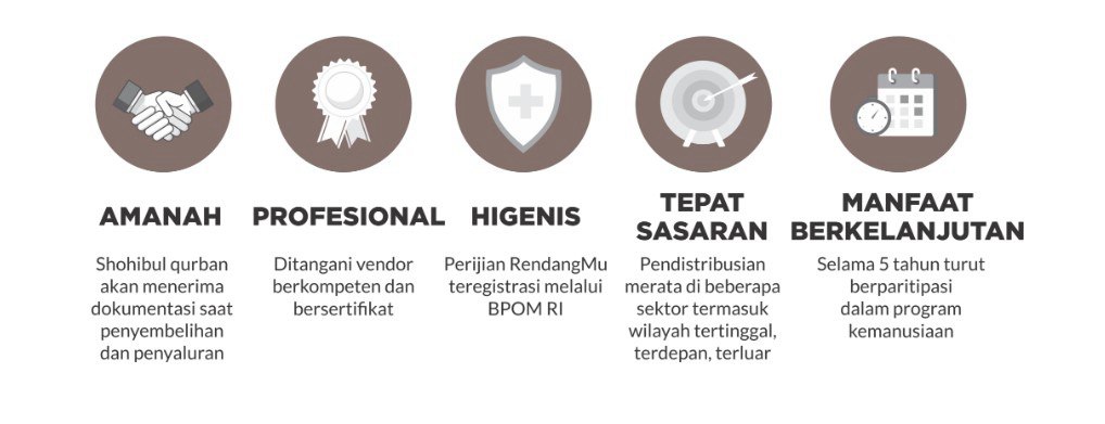 benefit berqurban melalui rendangmu